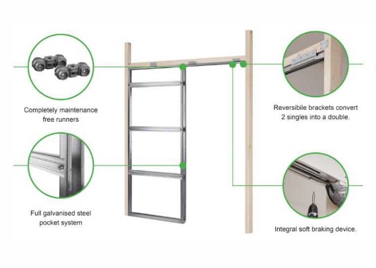 Rocket Pocket Door Features