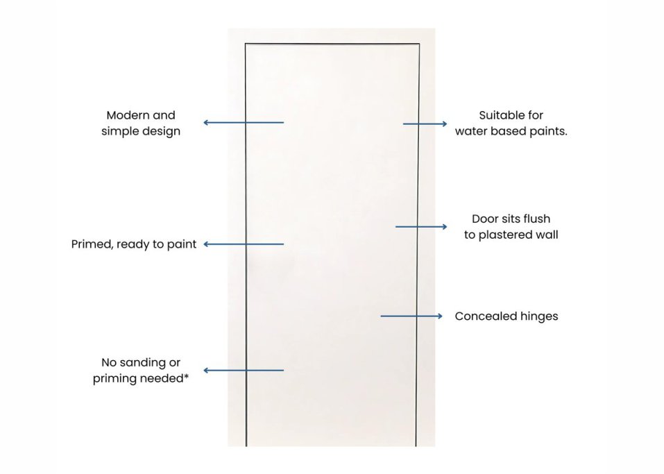 Ultra Flush Door Features