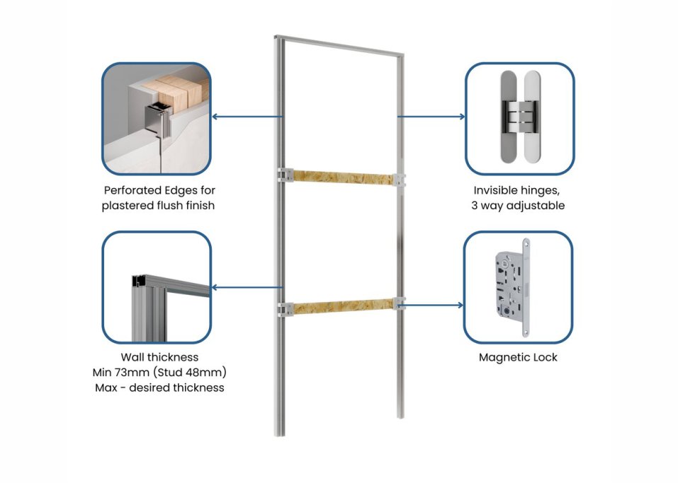Ultra Flush Door Features